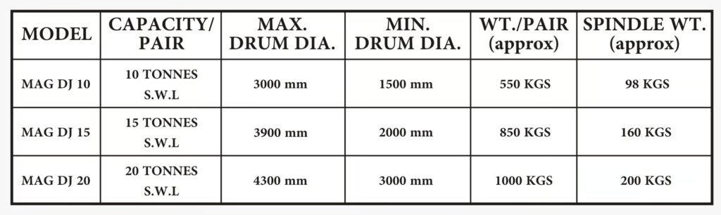 drum-jack-table Cable Drum Jack